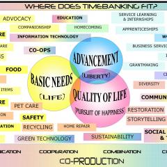 Divine Guidance with Patricia: Focusing on SOULutions for Your Whole BEing: What is TIME BANKING? - with Stacey Jacobsohn