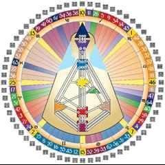 The Dr. Pat Show: Talk Radio to Thrive By!: Understanding the Deeper Process and Purpose of the Midlife Passage with Everyday Spirituality Co-host Nancy Monson